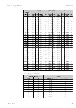 Предварительный просмотр 135 страницы Endress+Hauser Proline Promag L 400 HART Operating Instructions Manual