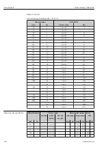 Предварительный просмотр 136 страницы Endress+Hauser Proline Promag L 400 HART Operating Instructions Manual