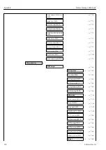 Предварительный просмотр 156 страницы Endress+Hauser Proline Promag L 400 HART Operating Instructions Manual