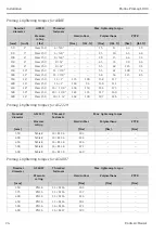 Предварительный просмотр 24 страницы Endress+Hauser Proline Promag L 800 Brief Operating Instructions