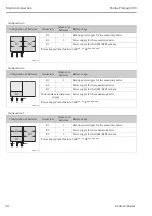 Предварительный просмотр 38 страницы Endress+Hauser Proline Promag L 800 Brief Operating Instructions