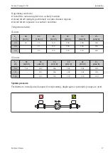 Предварительный просмотр 17 страницы Endress+Hauser Proline Promag P 100 Operating Instructions Manual