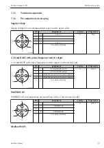 Предварительный просмотр 23 страницы Endress+Hauser Proline Promag P 100 Operating Instructions Manual