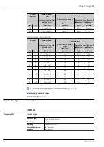 Предварительный просмотр 6 страницы Endress+Hauser Proline Promag P 200 Technical Information