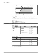 Предварительный просмотр 9 страницы Endress+Hauser Proline Promag P 200 Technical Information