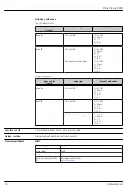 Предварительный просмотр 10 страницы Endress+Hauser Proline Promag P 200 Technical Information