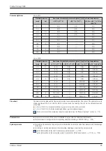 Предварительный просмотр 25 страницы Endress+Hauser Proline Promag P 200 Technical Information