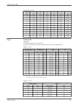 Предварительный просмотр 29 страницы Endress+Hauser Proline Promag P 200 Technical Information