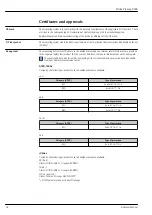 Предварительный просмотр 34 страницы Endress+Hauser Proline Promag P 200 Technical Information