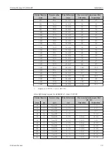 Предварительный просмотр 29 страницы Endress+Hauser Proline Promag W 400 HART Operating Instructions Manual