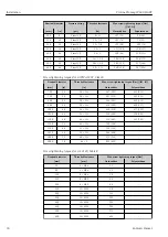 Предварительный просмотр 30 страницы Endress+Hauser Proline Promag W 400 HART Operating Instructions Manual