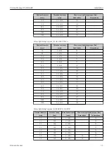 Предварительный просмотр 31 страницы Endress+Hauser Proline Promag W 400 HART Operating Instructions Manual