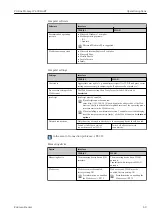 Предварительный просмотр 69 страницы Endress+Hauser Proline Promag W 400 HART Operating Instructions Manual