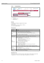 Предварительный просмотр 72 страницы Endress+Hauser Proline Promag W 400 HART Operating Instructions Manual