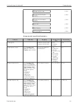 Предварительный просмотр 91 страницы Endress+Hauser Proline Promag W 400 HART Operating Instructions Manual