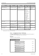 Предварительный просмотр 96 страницы Endress+Hauser Proline Promag W 400 HART Operating Instructions Manual