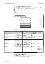 Предварительный просмотр 107 страницы Endress+Hauser Proline Promag W 400 HART Operating Instructions Manual