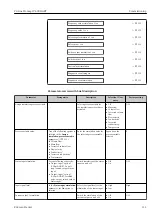 Предварительный просмотр 111 страницы Endress+Hauser Proline Promag W 400 HART Operating Instructions Manual