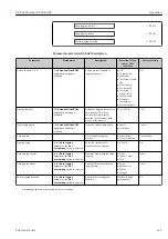 Предварительный просмотр 121 страницы Endress+Hauser Proline Promag W 400 HART Operating Instructions Manual