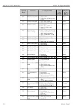 Предварительный просмотр 132 страницы Endress+Hauser Proline Promag W 400 HART Operating Instructions Manual