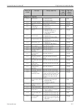 Предварительный просмотр 133 страницы Endress+Hauser Proline Promag W 400 HART Operating Instructions Manual