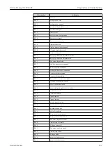 Предварительный просмотр 137 страницы Endress+Hauser Proline Promag W 400 HART Operating Instructions Manual