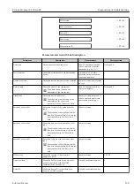 Предварительный просмотр 139 страницы Endress+Hauser Proline Promag W 400 HART Operating Instructions Manual