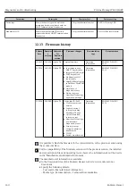 Предварительный просмотр 140 страницы Endress+Hauser Proline Promag W 400 HART Operating Instructions Manual