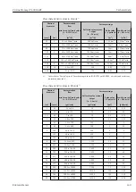Предварительный просмотр 149 страницы Endress+Hauser Proline Promag W 400 HART Operating Instructions Manual
