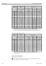 Предварительный просмотр 150 страницы Endress+Hauser Proline Promag W 400 HART Operating Instructions Manual