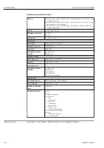 Предварительный просмотр 152 страницы Endress+Hauser Proline Promag W 400 HART Operating Instructions Manual