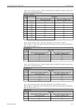 Предварительный просмотр 163 страницы Endress+Hauser Proline Promag W 400 HART Operating Instructions Manual