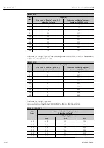 Предварительный просмотр 164 страницы Endress+Hauser Proline Promag W 400 HART Operating Instructions Manual