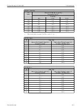 Предварительный просмотр 165 страницы Endress+Hauser Proline Promag W 400 HART Operating Instructions Manual