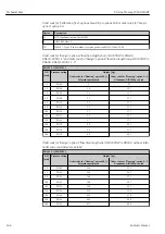 Предварительный просмотр 166 страницы Endress+Hauser Proline Promag W 400 HART Operating Instructions Manual