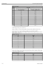 Предварительный просмотр 170 страницы Endress+Hauser Proline Promag W 400 HART Operating Instructions Manual