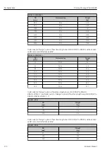 Предварительный просмотр 172 страницы Endress+Hauser Proline Promag W 400 HART Operating Instructions Manual