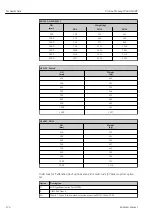 Предварительный просмотр 174 страницы Endress+Hauser Proline Promag W 400 HART Operating Instructions Manual
