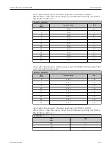 Предварительный просмотр 175 страницы Endress+Hauser Proline Promag W 400 HART Operating Instructions Manual