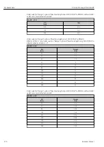 Предварительный просмотр 176 страницы Endress+Hauser Proline Promag W 400 HART Operating Instructions Manual