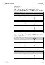 Предварительный просмотр 177 страницы Endress+Hauser Proline Promag W 400 HART Operating Instructions Manual