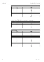 Предварительный просмотр 178 страницы Endress+Hauser Proline Promag W 400 HART Operating Instructions Manual