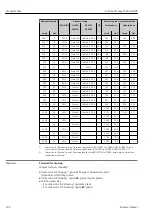 Предварительный просмотр 180 страницы Endress+Hauser Proline Promag W 400 HART Operating Instructions Manual