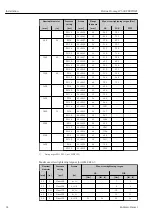 Предварительный просмотр 32 страницы Endress+Hauser Proline Promag W 500 Operating Instructions Manual