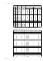 Предварительный просмотр 33 страницы Endress+Hauser Proline Promag W 500 Operating Instructions Manual