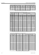 Предварительный просмотр 34 страницы Endress+Hauser Proline Promag W 500 Operating Instructions Manual