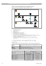 Предварительный просмотр 44 страницы Endress+Hauser Proline Promag W 500 Operating Instructions Manual