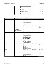 Предварительный просмотр 117 страницы Endress+Hauser Proline Promag W 500 Operating Instructions Manual