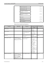 Предварительный просмотр 127 страницы Endress+Hauser Proline Promag W 500 Operating Instructions Manual