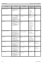 Предварительный просмотр 130 страницы Endress+Hauser Proline Promag W 500 Operating Instructions Manual